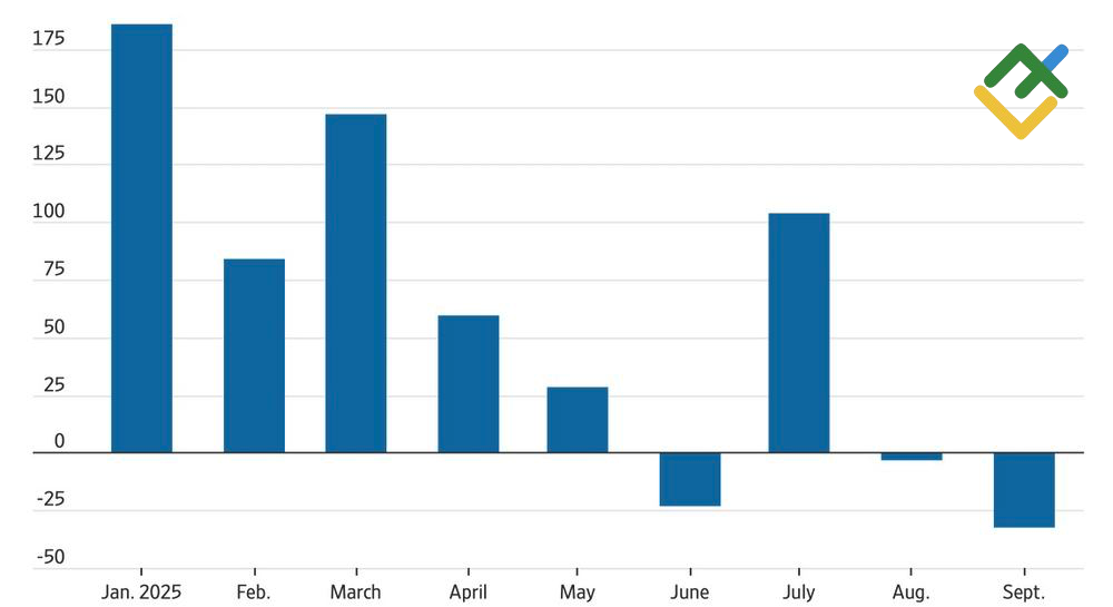 LiteFinance: Perubahan Ketenagakerjaan ADP AS