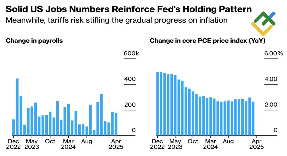 LiteFinance: Tren Ketenagakerjaan dan Pengangguran AS