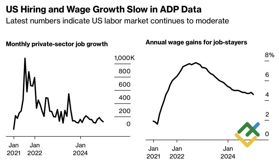 LiteFinance: Pertumbuhan Lapangan Tenaga Kerja Sektor Swasta AS