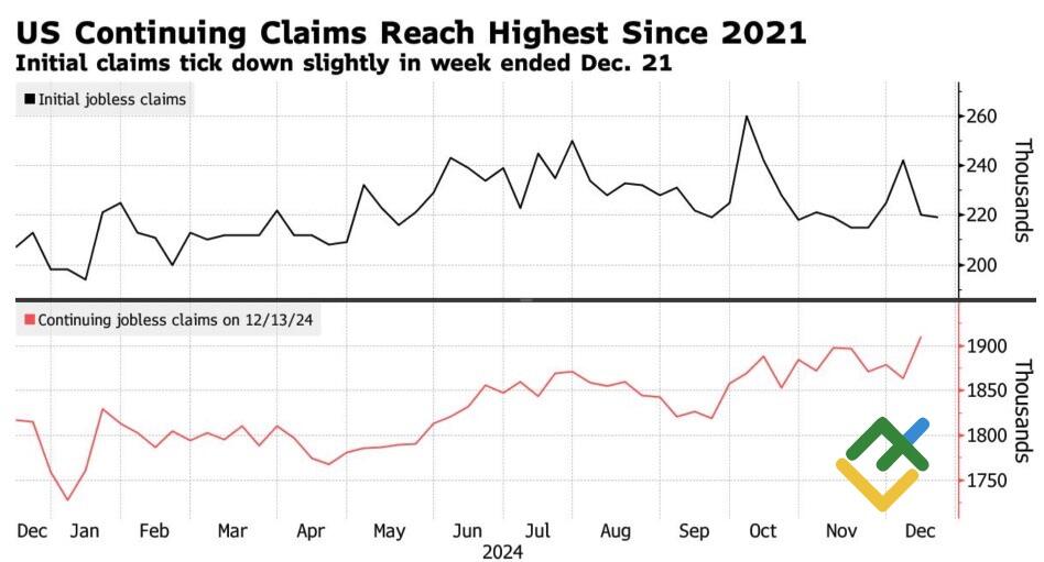 LiteFinance: Indikator Pasar Tenaga Kerja AS