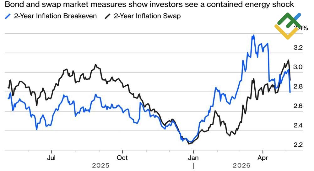 LiteFinance: Inflation Expectations