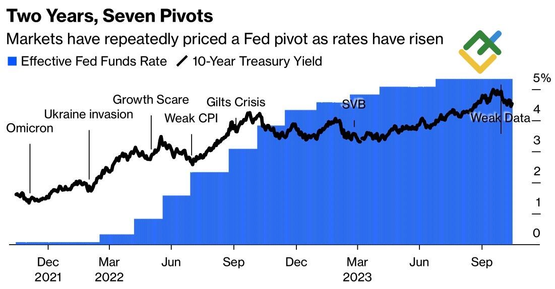 BUZZ-COMMENT-AUD/USD set for strong 2023 close after Fed pivot