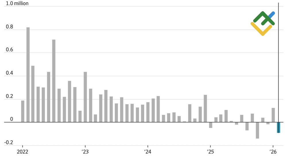 LiteFinance: Pekerjaan di AS
