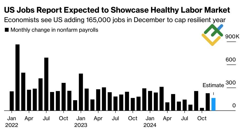 LiteFinance: Data Nonfarm Payrolls AS