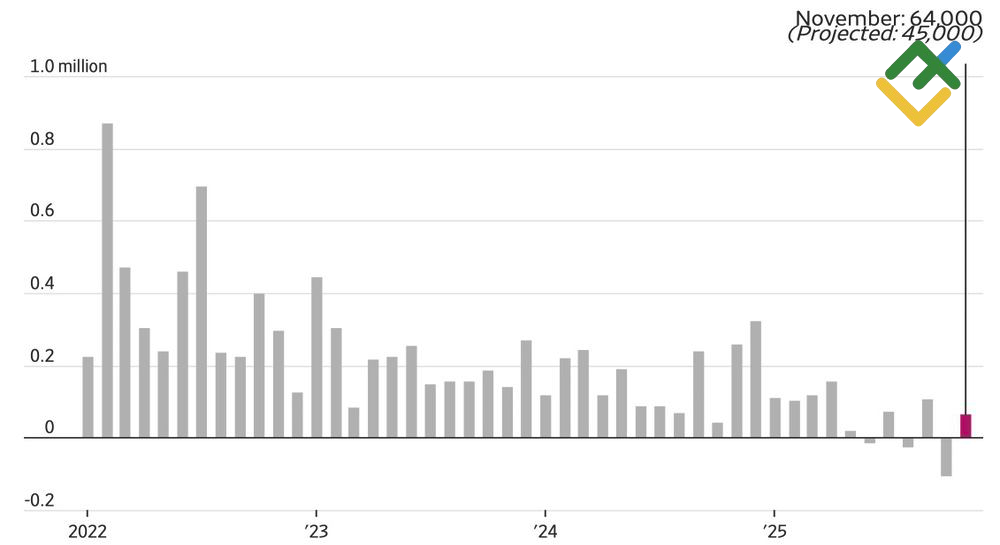 LiteFinance: Perubahan Ketenagakerjaan AS