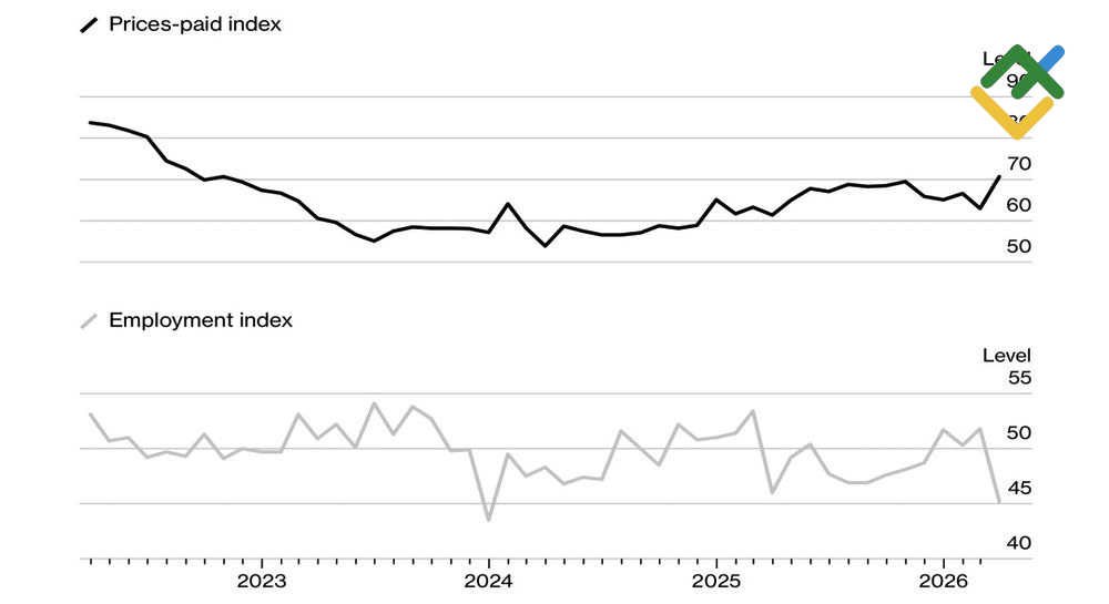 LiteFinance: Dinamika Harga dan Ketenagakerjaan di Sektor Layanan AS