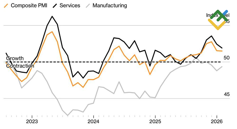 LiteFinance: PMI Uni Eropa