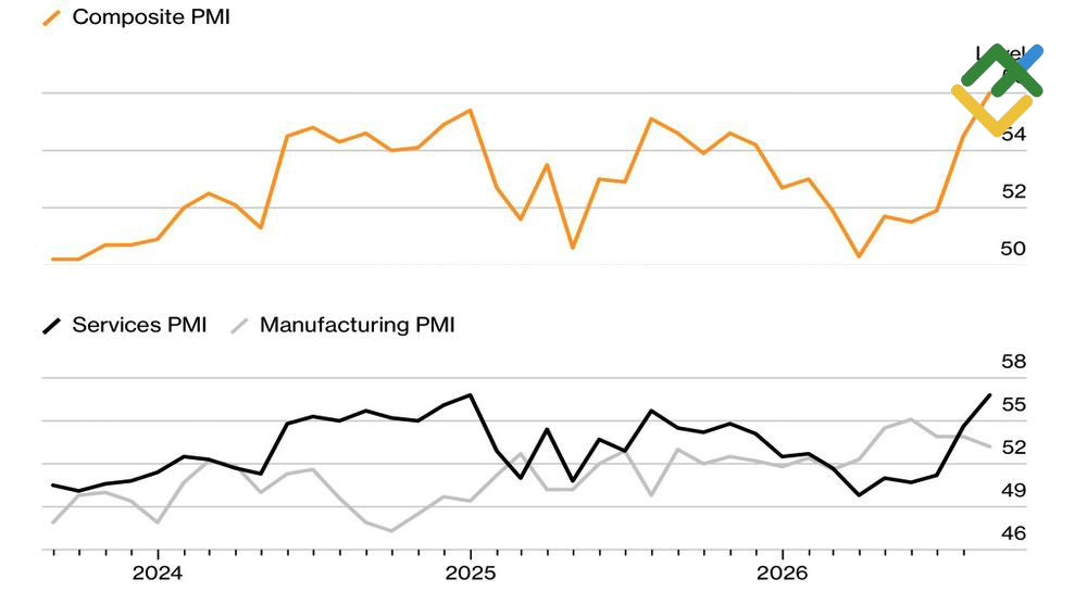 LiteFinance: PMI Komposit AS