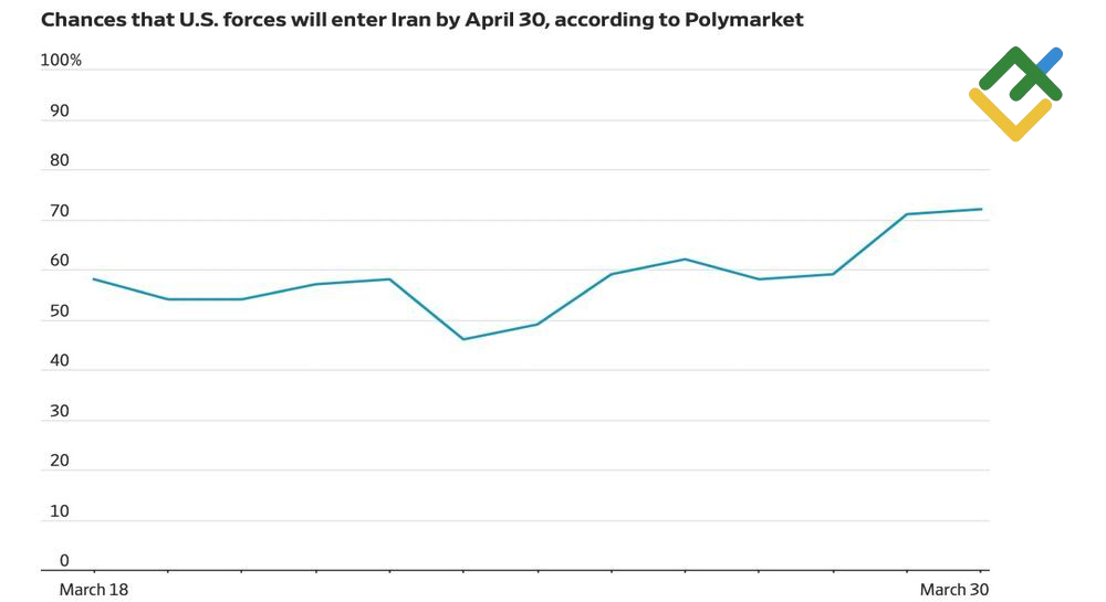 LiteFinance: Peluang Operasi Darat AS di Iran