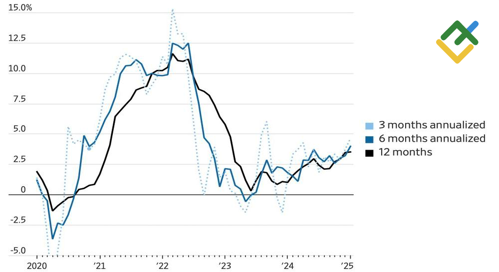 LiteFinance: Indeks Harga Produsen AS (PPI)