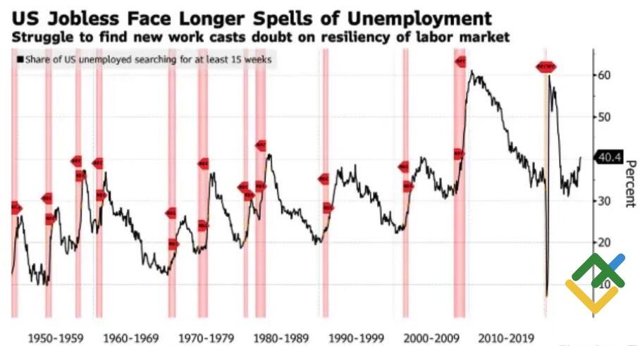 LiteFinance: Ekspektasi Pasar tentang Pemangkasan Suku Bunga Fed