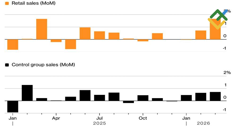 LiteFinance: Penjualan Ritel AS