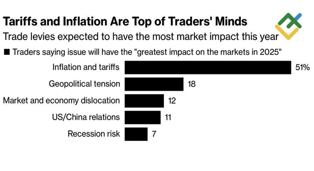 LiteFinance: Faktor Risiko untuk Pasar Keuangan
