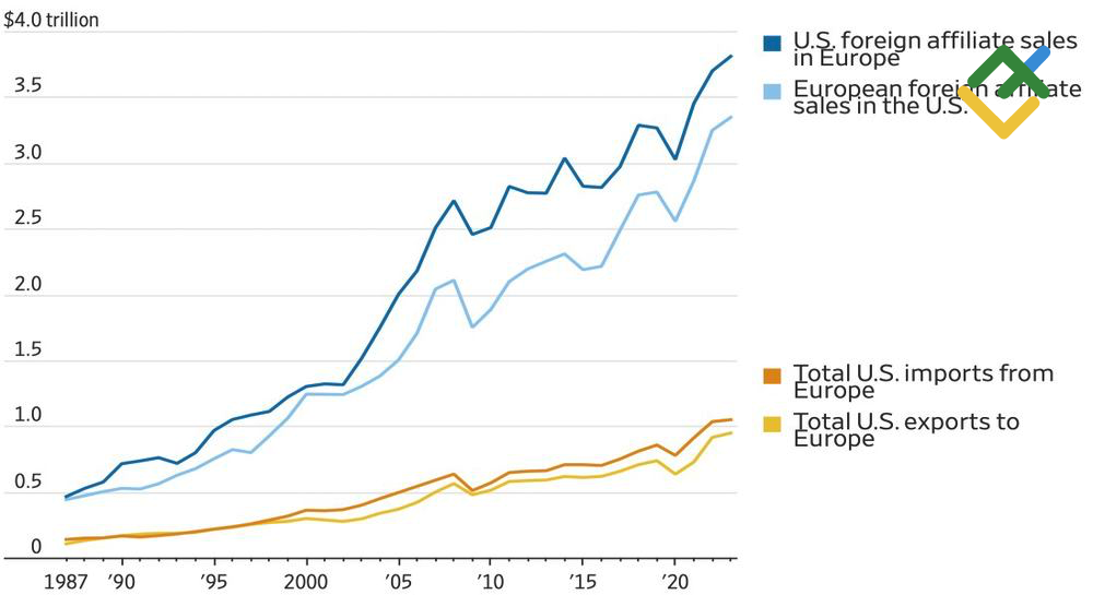 LiteFinance: Perdagangan dan Investasi Luar Negeri AS dan Eropa