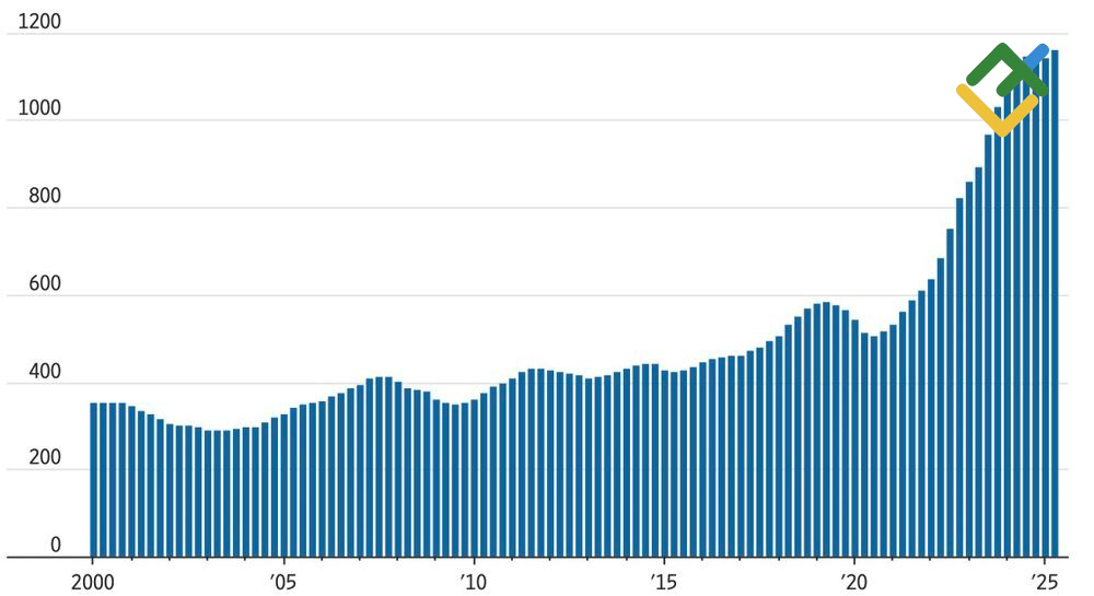 LiteFinance: Biaya Pelayanan Utang AS