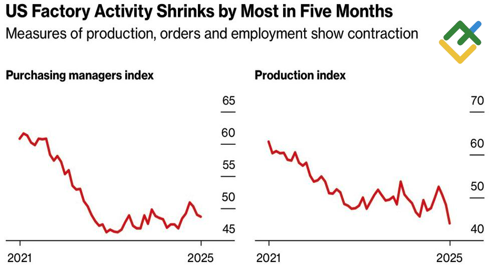 LiteFinance: Tren Aktivitas Bisnis AS