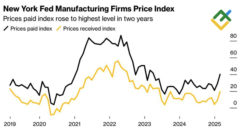 LiteFinance: Indeks Harga Perusahaan Manufaktur