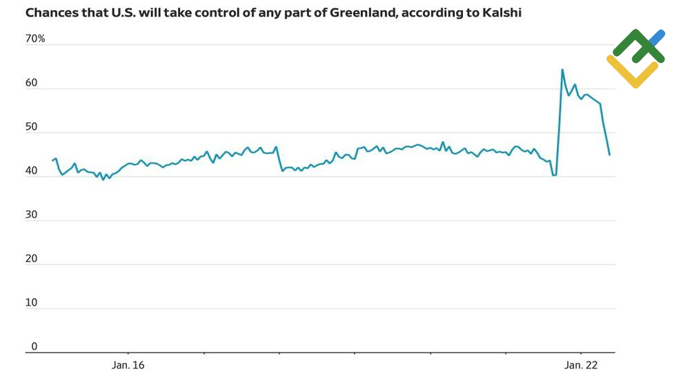 LiteFinance: Peluang AS Akan Mengambil Alih Kendali atas Greenland