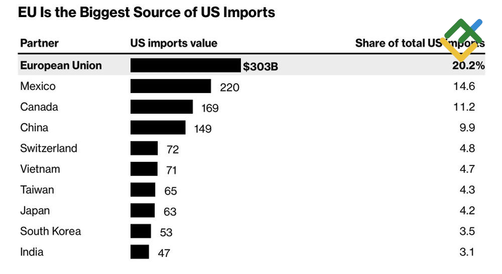 LiteFinance: Impor AS