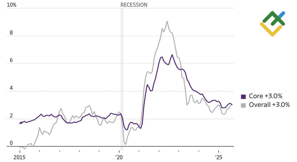 LiteFinance: Perkiraan Fundamental Mingguan Dolar AS