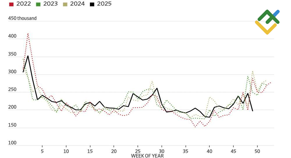 LiteFinance: Klaim Pengangguran