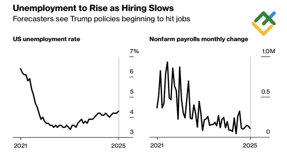 LiteFinance: Pengangguran AS dan Nonfarm Payrolls (pembayaran gaji diluar sektor pertanian)