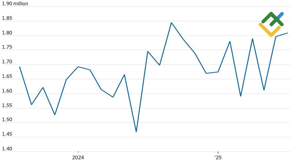 LiteFinance: Lowongan Pekerjaan JOLTS AS