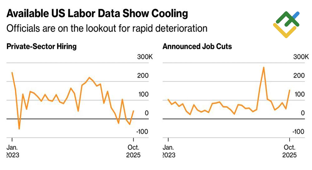 LiteFinance: Data Pasar Tenaga Kerja AS.