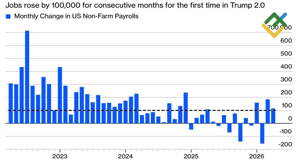 LiteFinance: US Non-Farm Payrolls