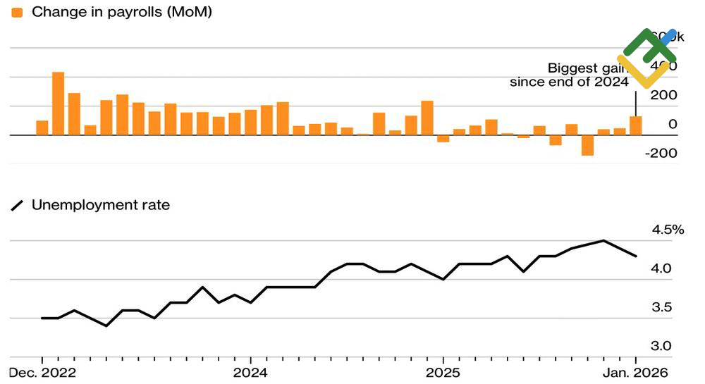 LiteFinance: Statistik Pasar Tenaga Kerja AS