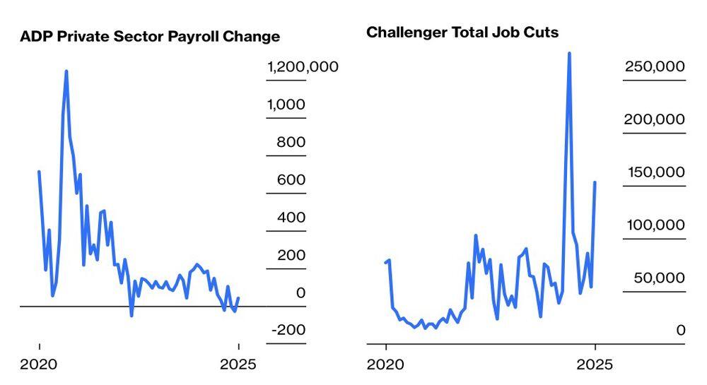 LiteFinance: Statistik Pasar Tenaga Kerja AS