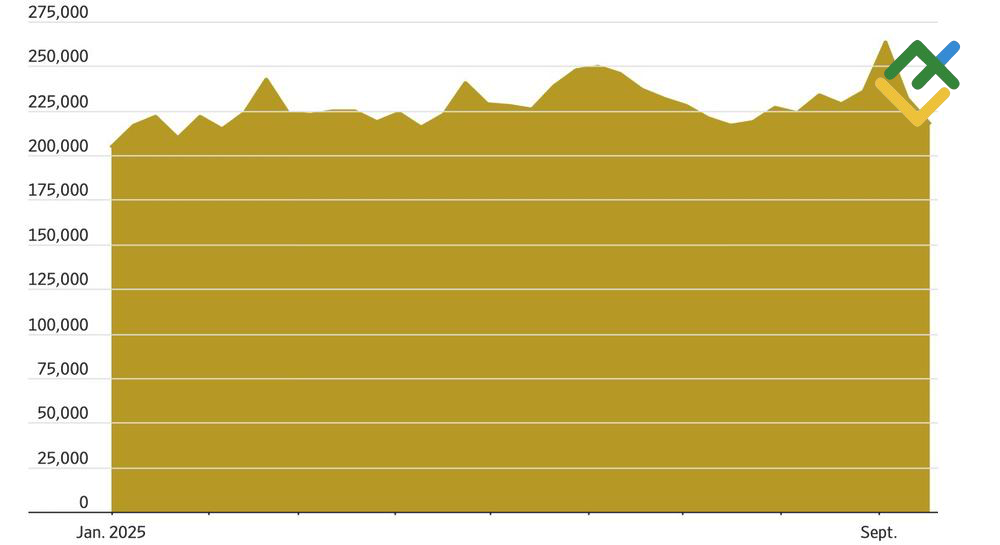 LiteFinance: Klaim Pengangguran AS