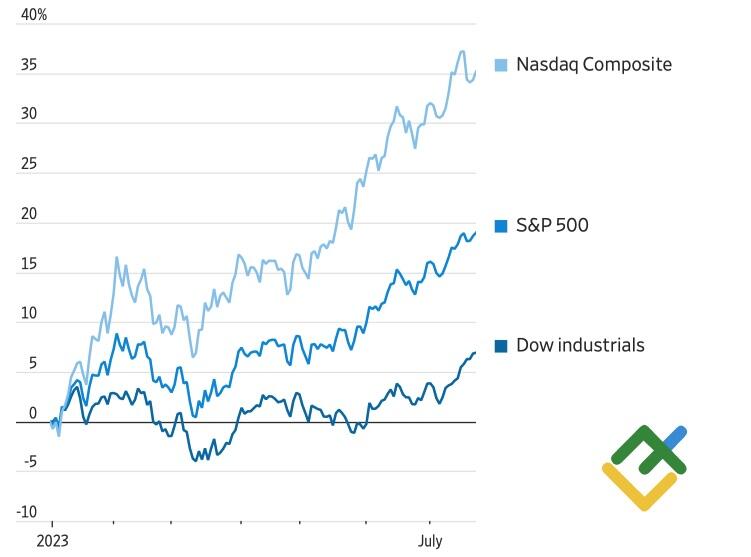 LiteFinance: Доллар подал иск в суд последней инстанции. Прогноз на 26.07.2023 | LiteFinance