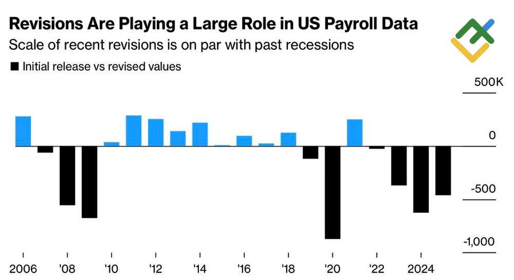 LiteFinance: Revisi Data Pekerjaan AS