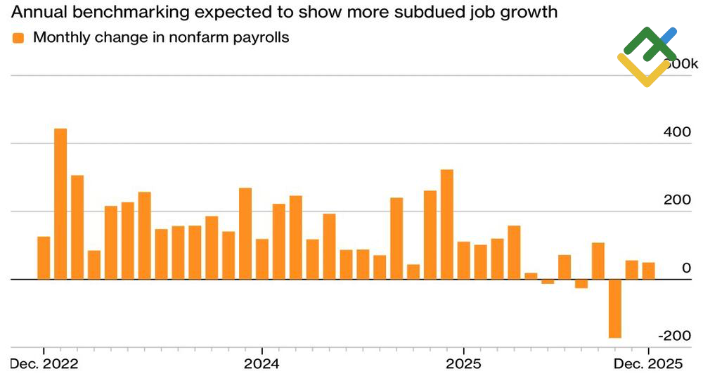 LiteFinance: Pembayaran Gaji Diluar sektor Pertanian AS