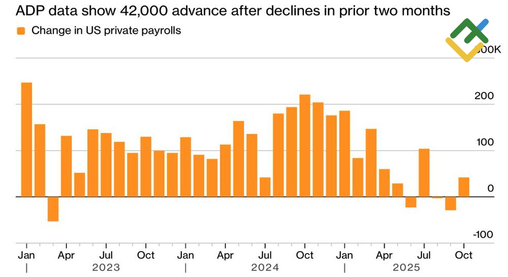 LiteFinance: Daftar Gaji Sektor Swasta ADP