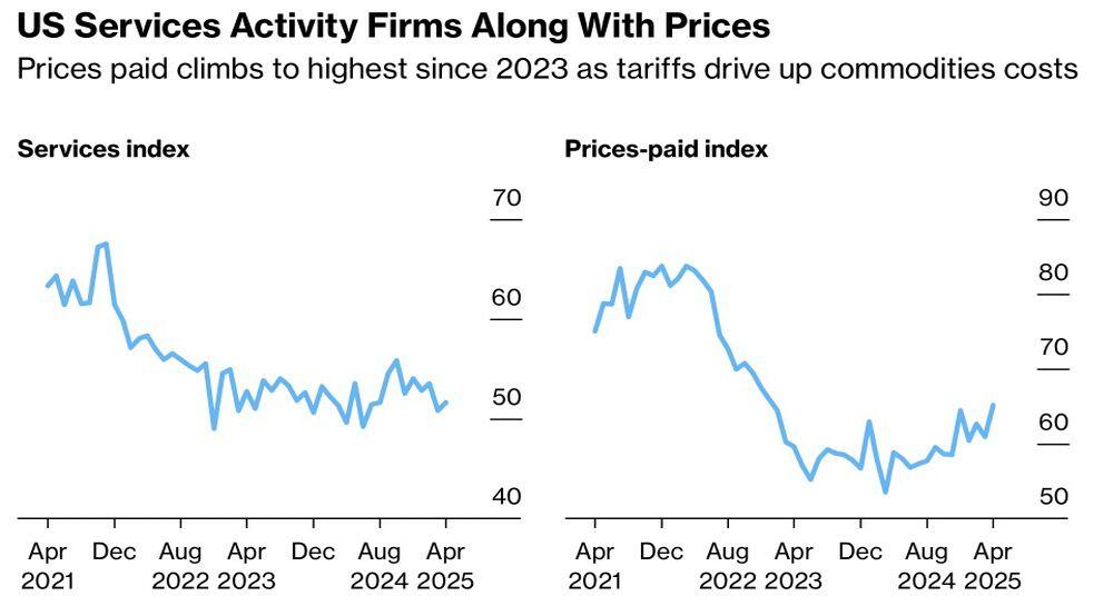 LiteFinance: Dinamika Indikator Aktivitas Bisnis