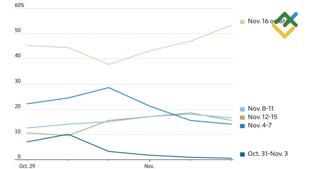 LiteFinance: Peluang Penyelesaian Penutupan pemerintah AS