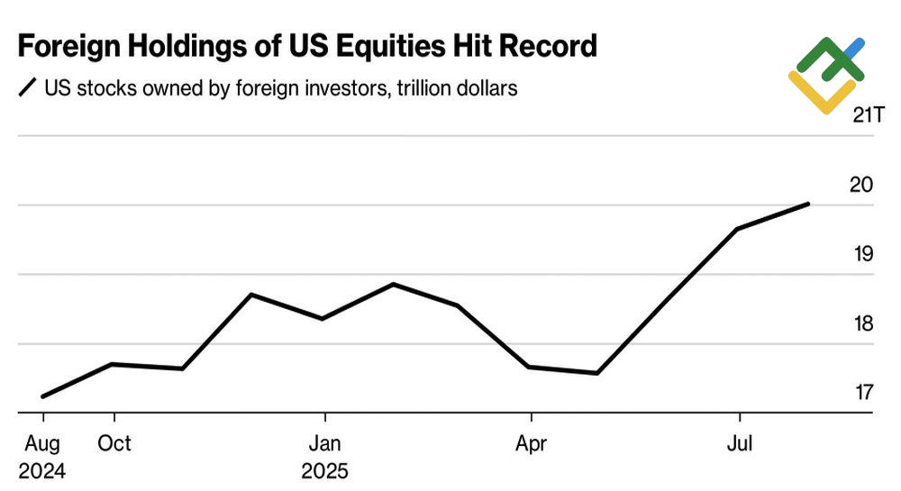 LiteFinance: Ekuitas AS yang Dimiliki oleh Non-Residen