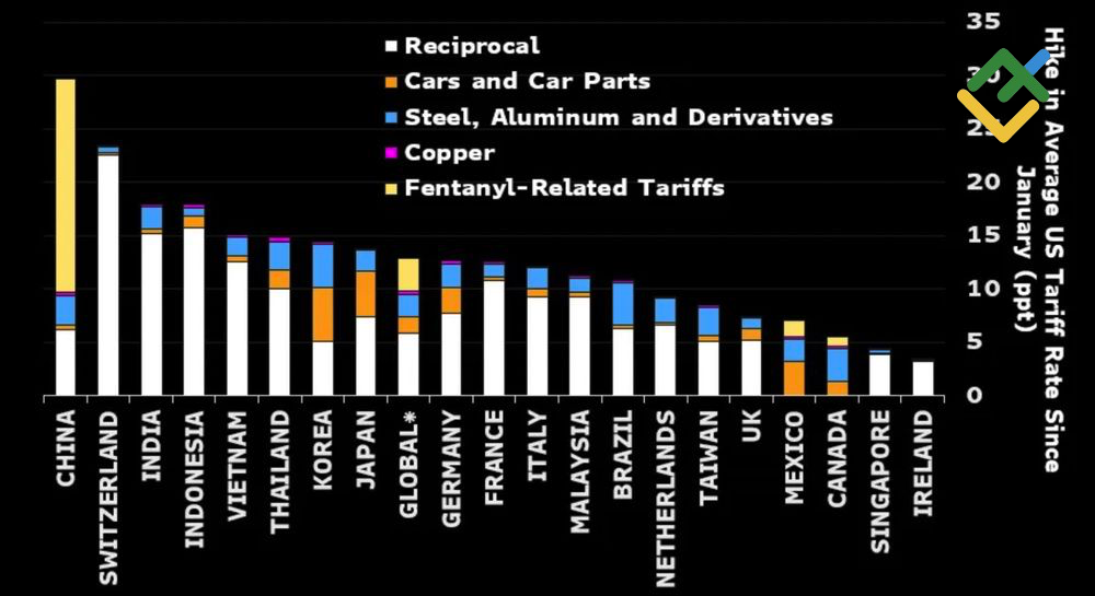 LiteFinance: Tingkat Tarif AS