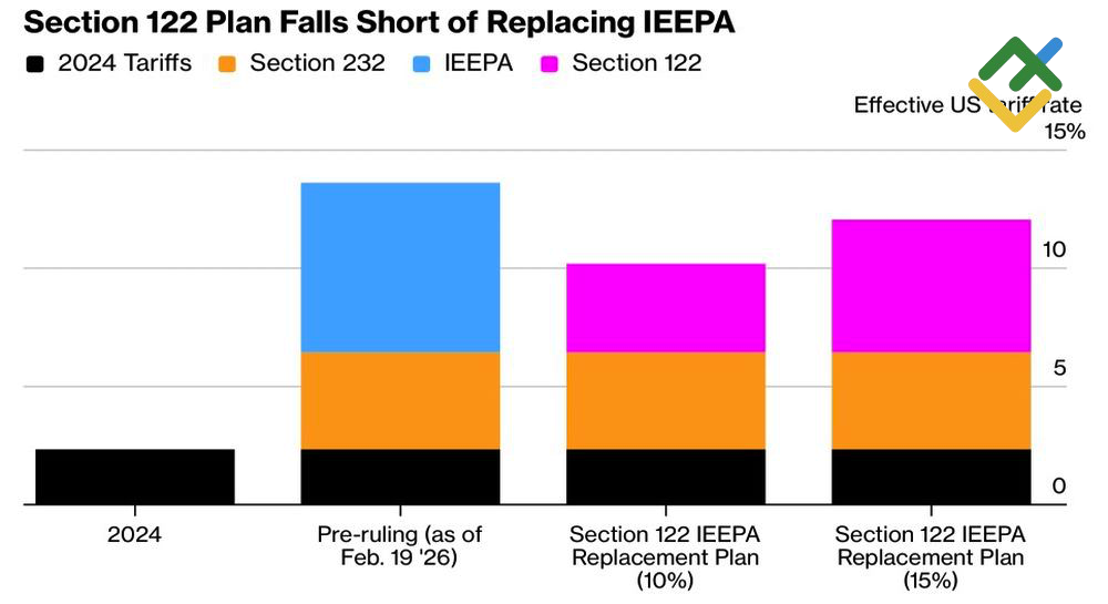LiteFinance: Tarif Bea Masuk AS