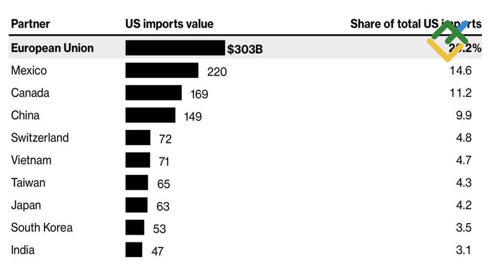 LiteFinance: Mitra Dagang AS