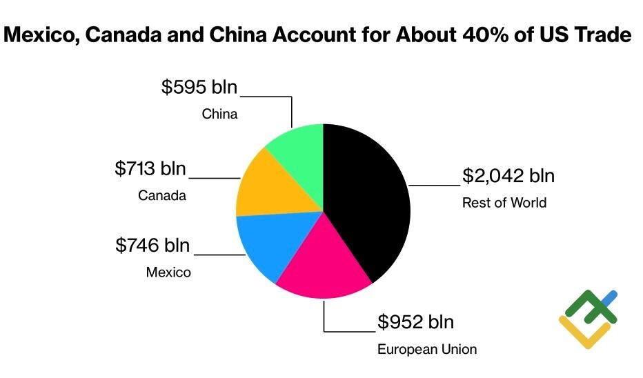 LiteFinance: Mitra Dagang AS