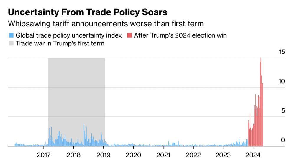 LiteFinance: Dinamika Ketidakpastian Kebijakan Ekonomi