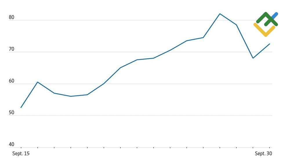 LiteFinance: Kemungkinan Penutupan Pemerintahan AS