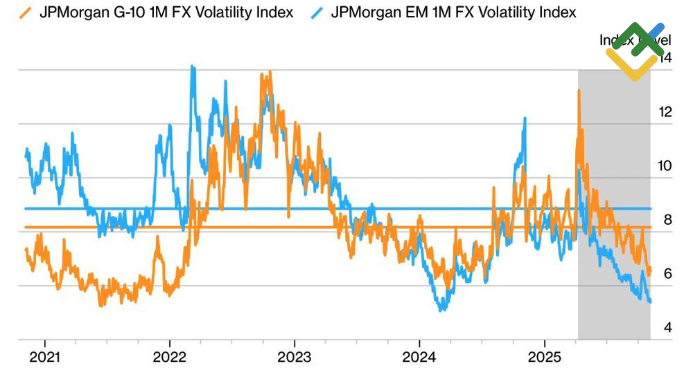 LiteFinance: Indeks Volatilitas Pasar Forex.