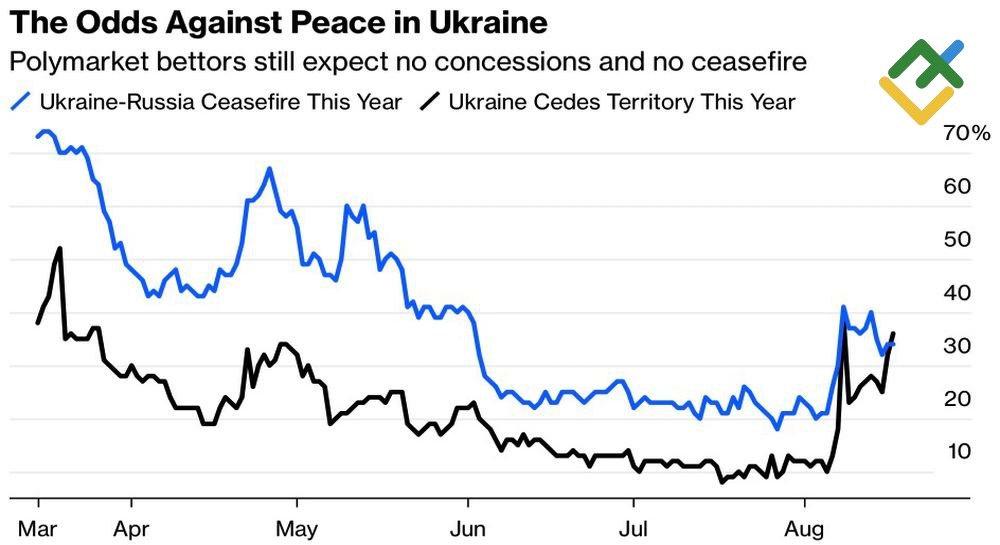 LiteFinance: Peluang Penyelesaian Konflik Ukraina Secara Damai