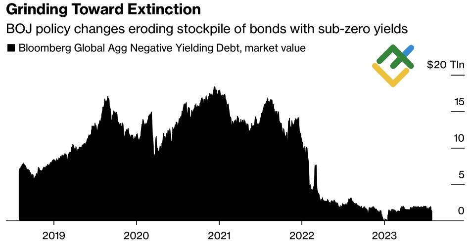 LiteFinance: Евро не видит света в конце туннеля. Прогноз от 01.08.2023 | LiteFinance