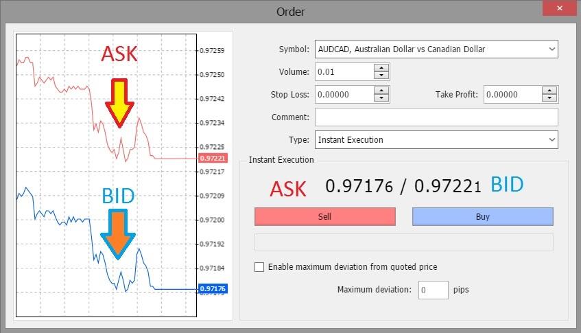 LiteForex: 1. Obowiązkowe wydatki