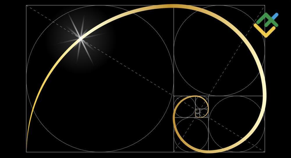 การ ตั้ง ค่า fibonacci